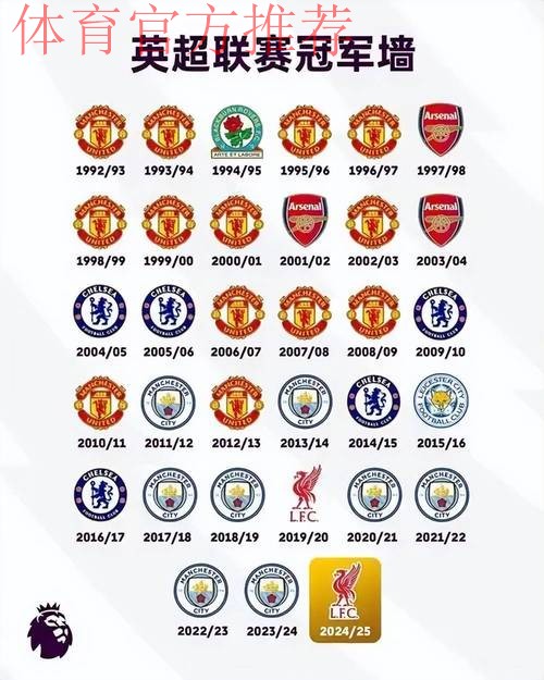 英超变天？8轮后赔率巨变！阿森纳第1+夺冠概率超5成，曼联升第5